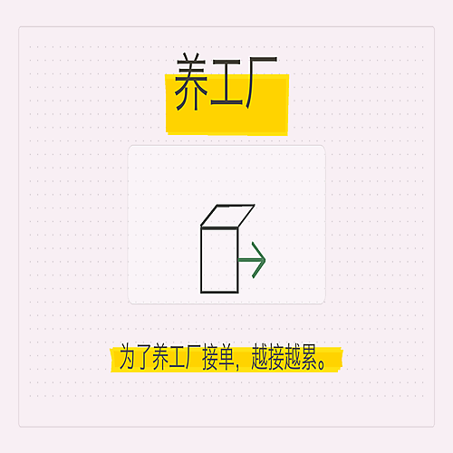 05_养工厂.png