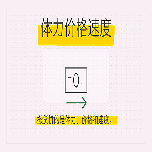 02_体力价格速度.png