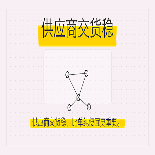 08_供应商交货稳.png