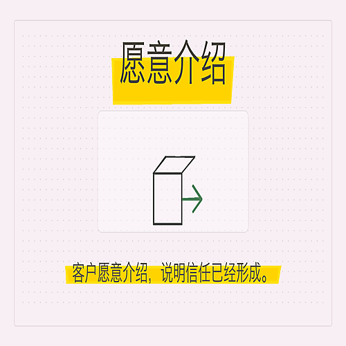 03_愿意介绍.png