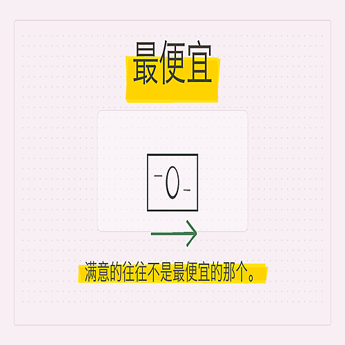 04_最便宜.png
