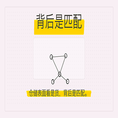 03_背后是匹配.png