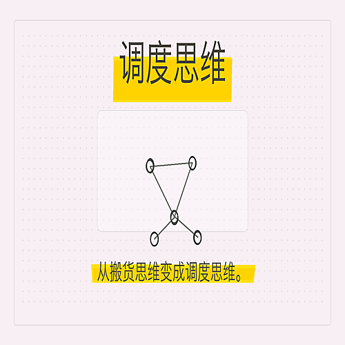 08_调度思维.png