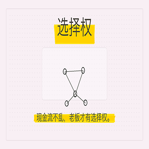 10_选择权.png