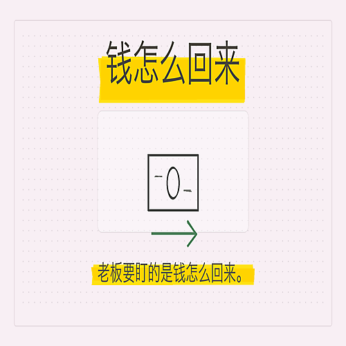 03_钱怎么回来.png
