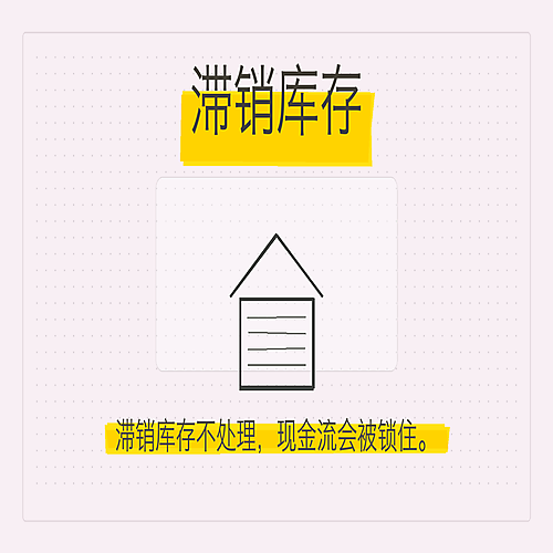 01_滞销库存.png