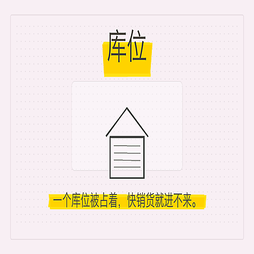 07_库位.png