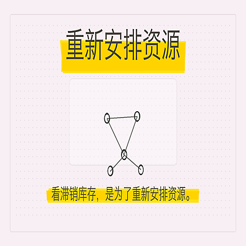 09_重新安排资源.png