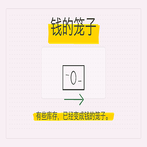 02_钱的笼子.png