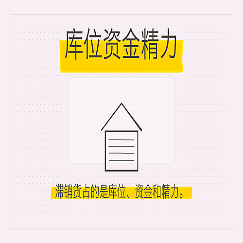 07_库位资金精力.png